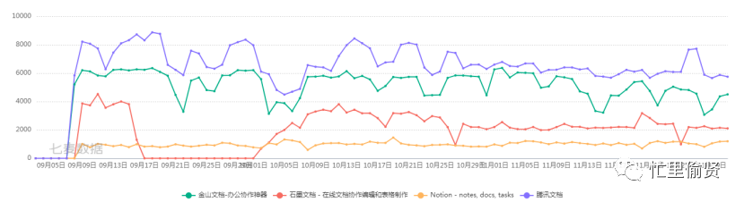 金山文档产品观